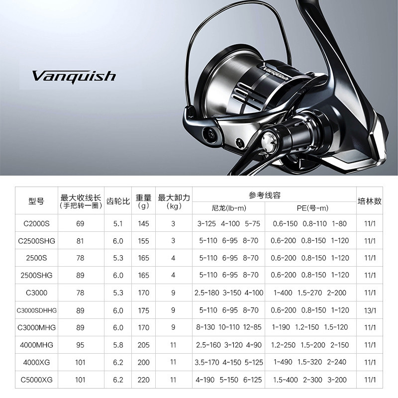 Shimano 23 Vanquish origine mo - Daiwa Reel Fuego avis et prix